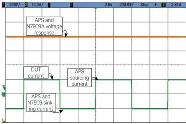 Figure 7. APS and N7909A seamless source – sink response.